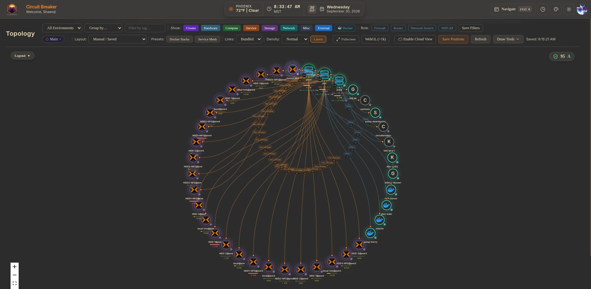 Concentric rings layout