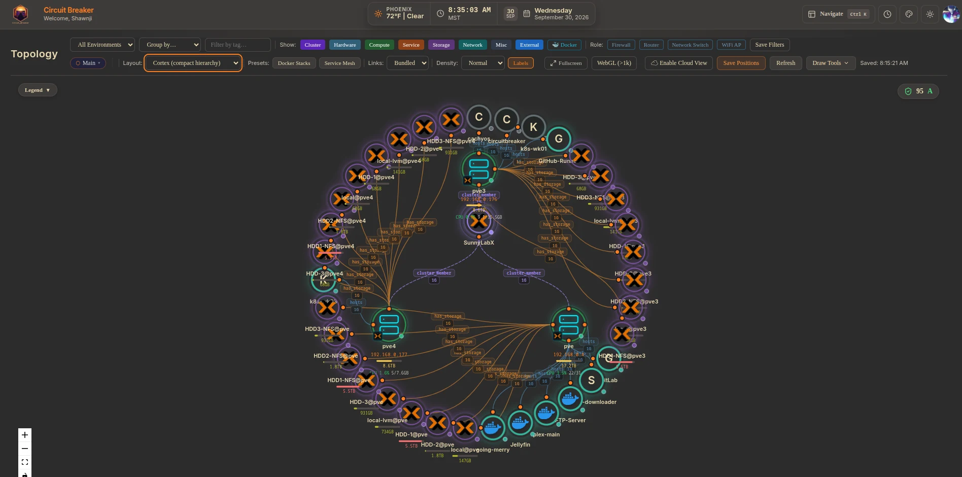 Cortex rings layout