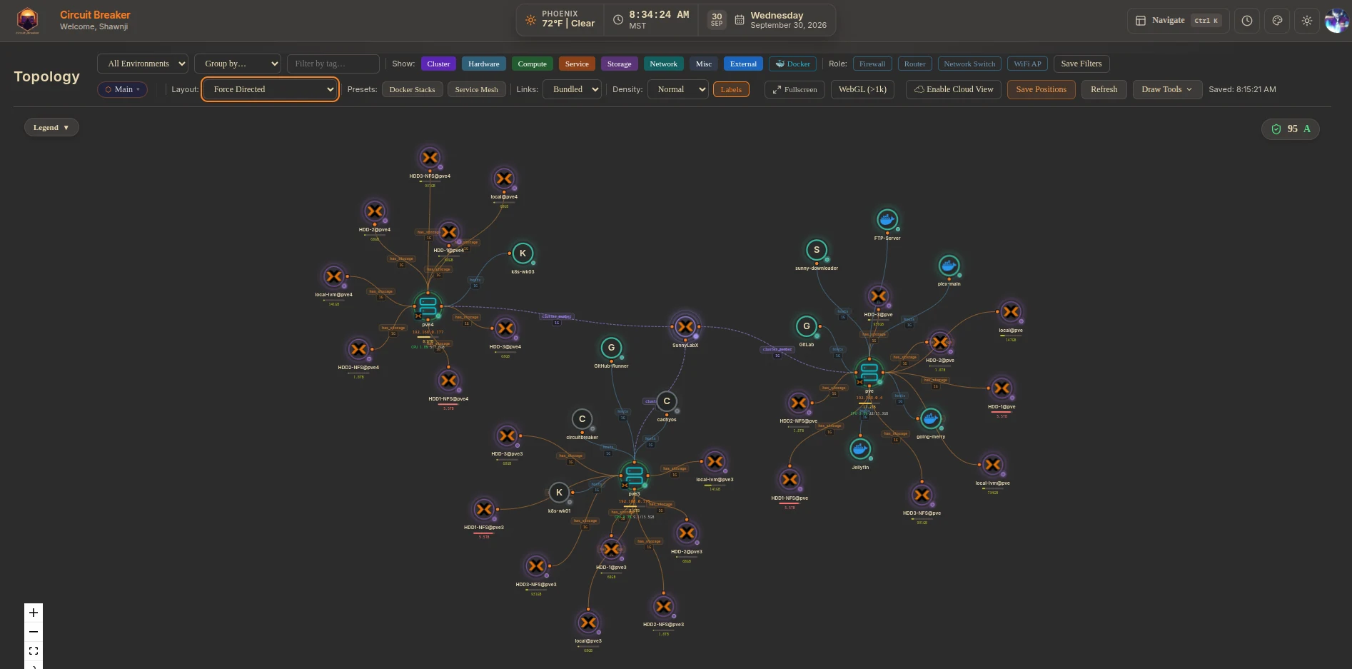 Force-directed layout